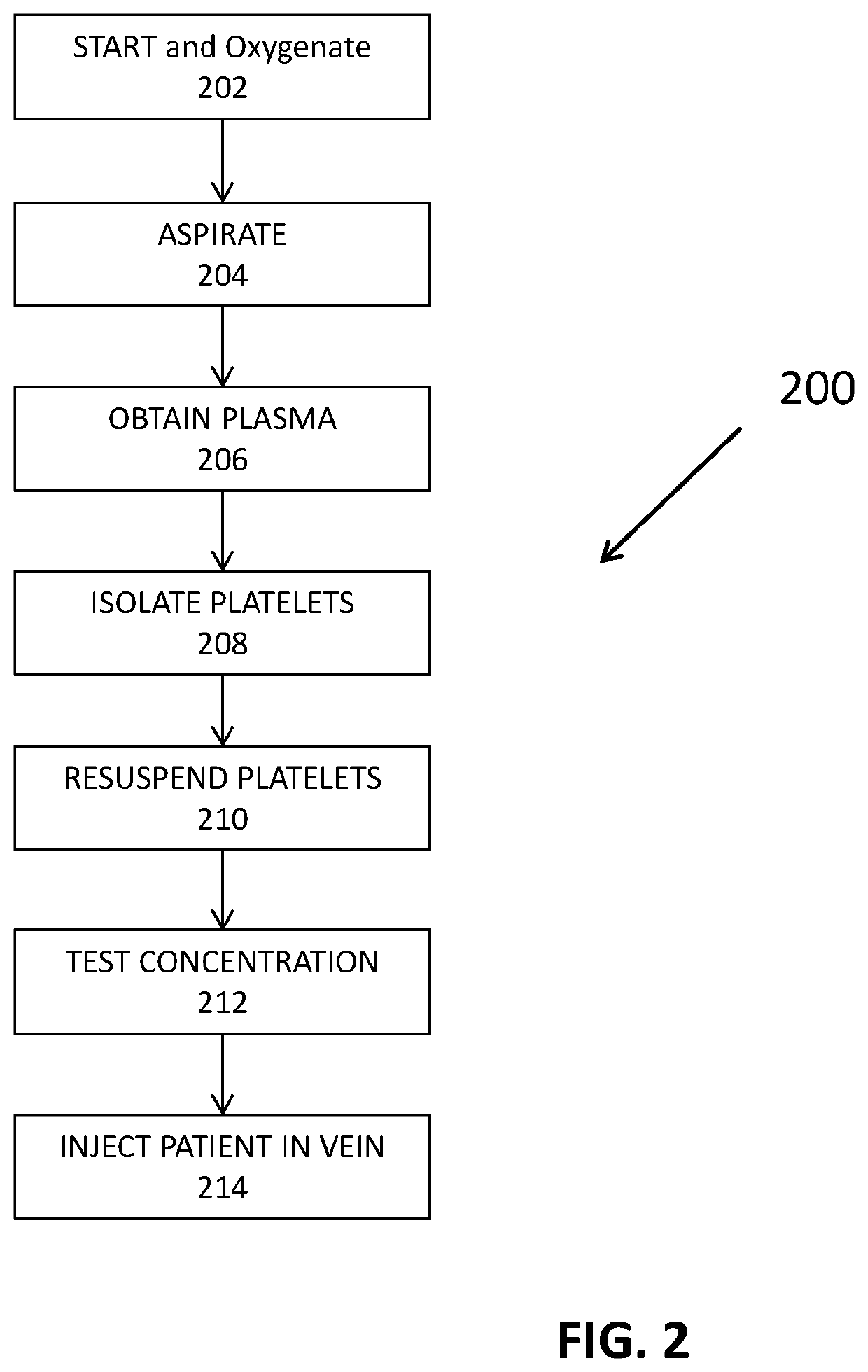 Methods and systems for producing and administering antiviral platelet therapy