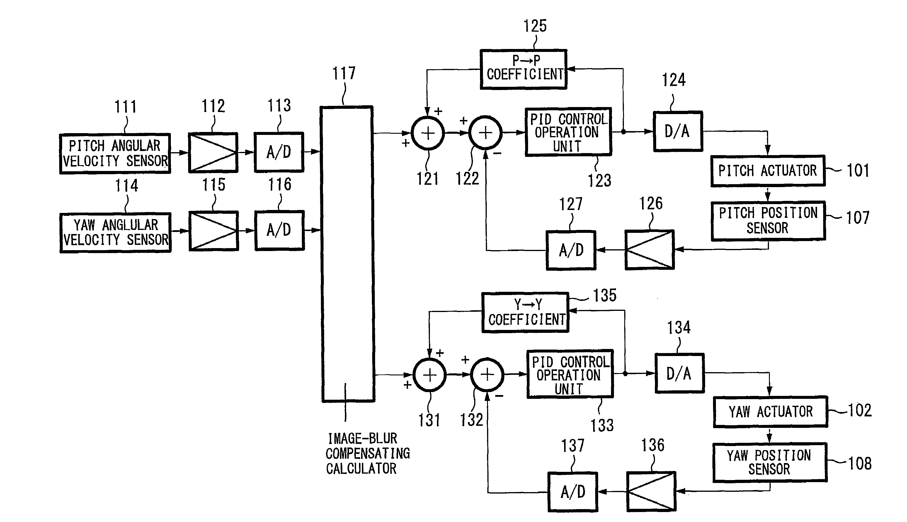 Image-blur compensating device and image pickup apparatus