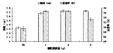 Preparation method of trichoderma sorghum granules