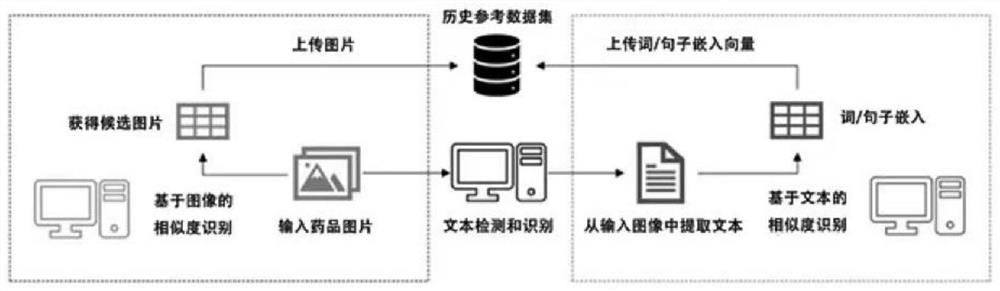 Image and text embedded medicine label identification method based on deep learning