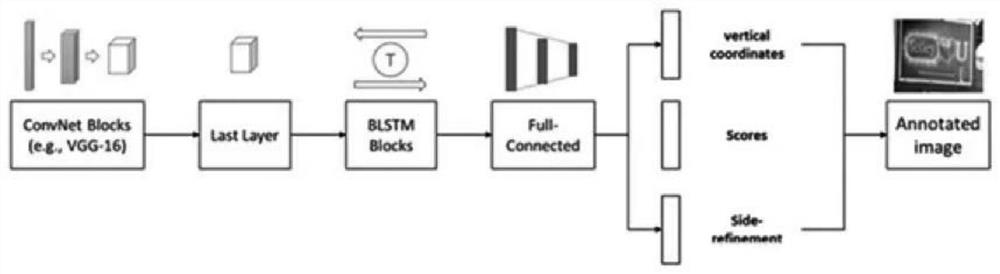 Image and text embedded medicine label identification method based on deep learning