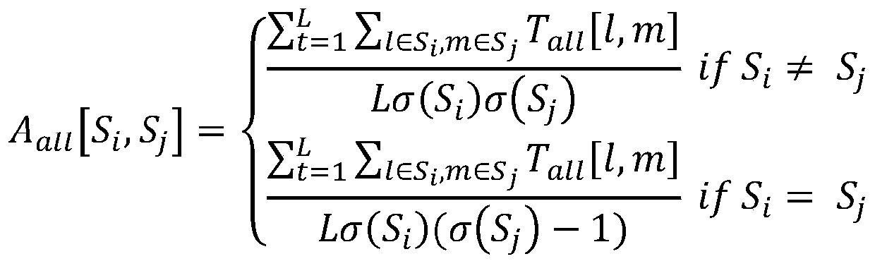 Social network graph abstract generation method based on incremental computation