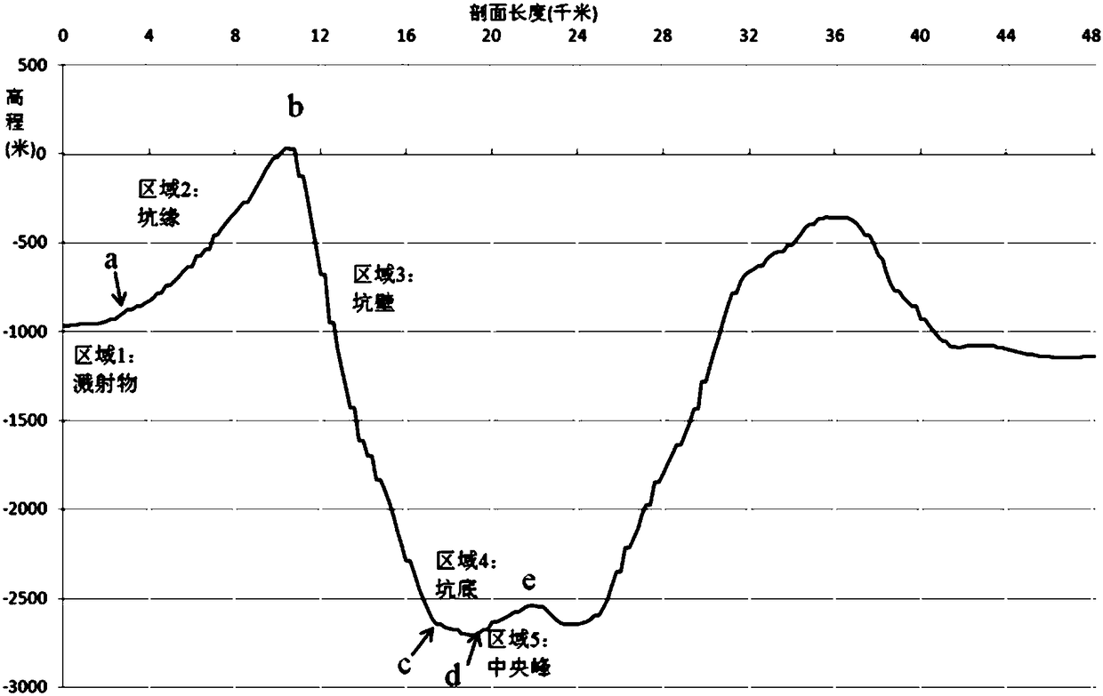 Remote-sensing-data-based geological mapping method of lunar-surface impact crater