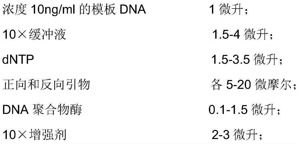 Method and PCR (polymerase chain reaction) reagent kit for identifying DNA (deoxyribonucleic acid) barcodes of animal medicinal materials