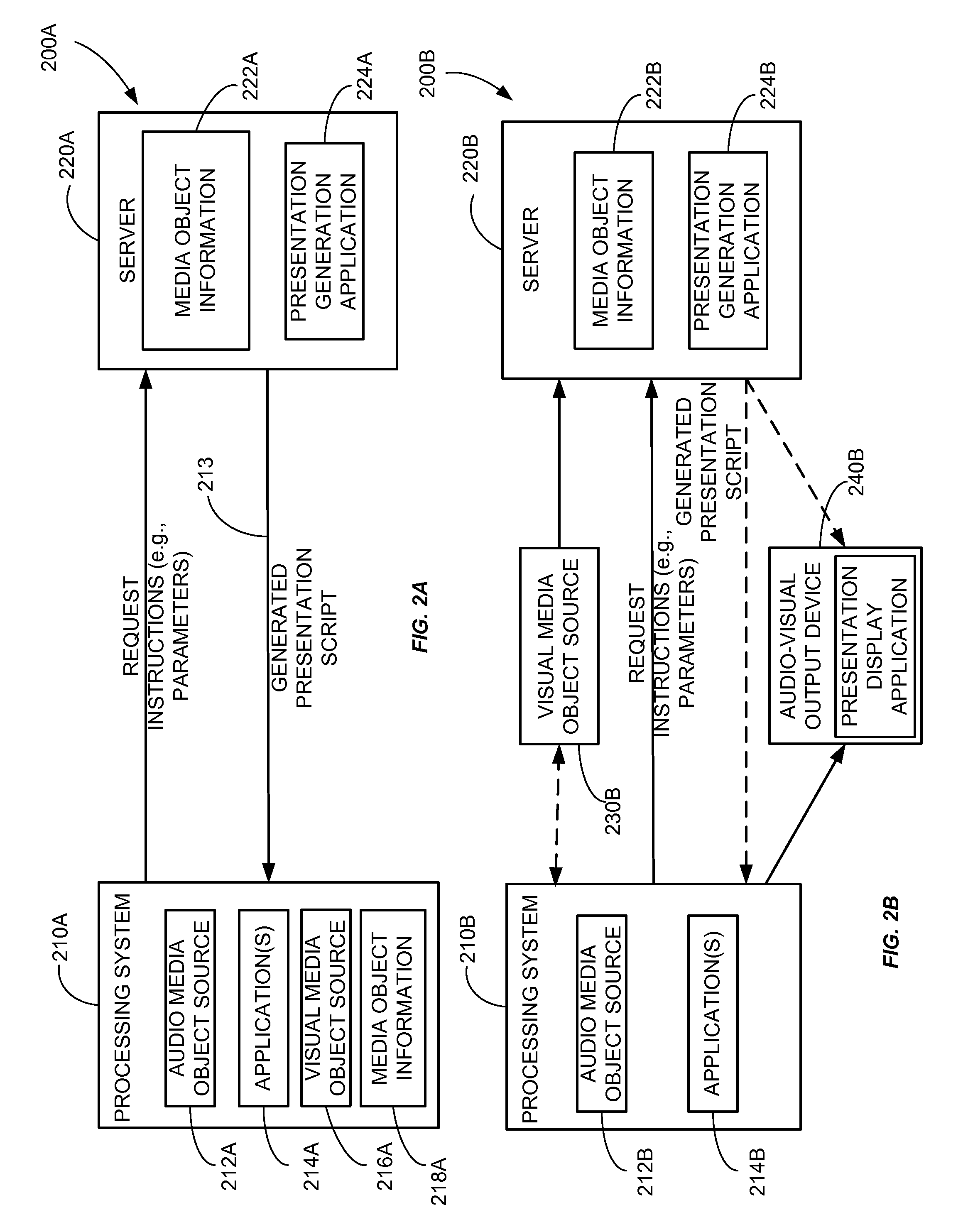 Systems, methods, and apparatus for generating an audio-visual presentation using characteristics of audio, visual and symbolic media objects