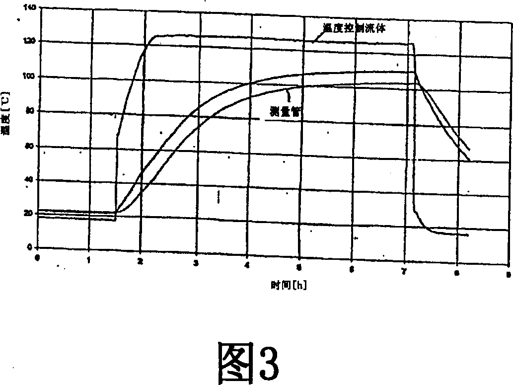 Apparatus for controlling temperature of an inline measuring device