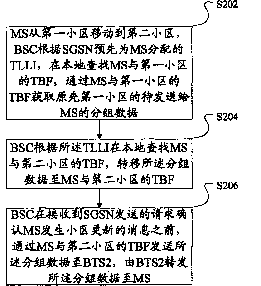 Method for transferring packet data in wireless network and base station controller