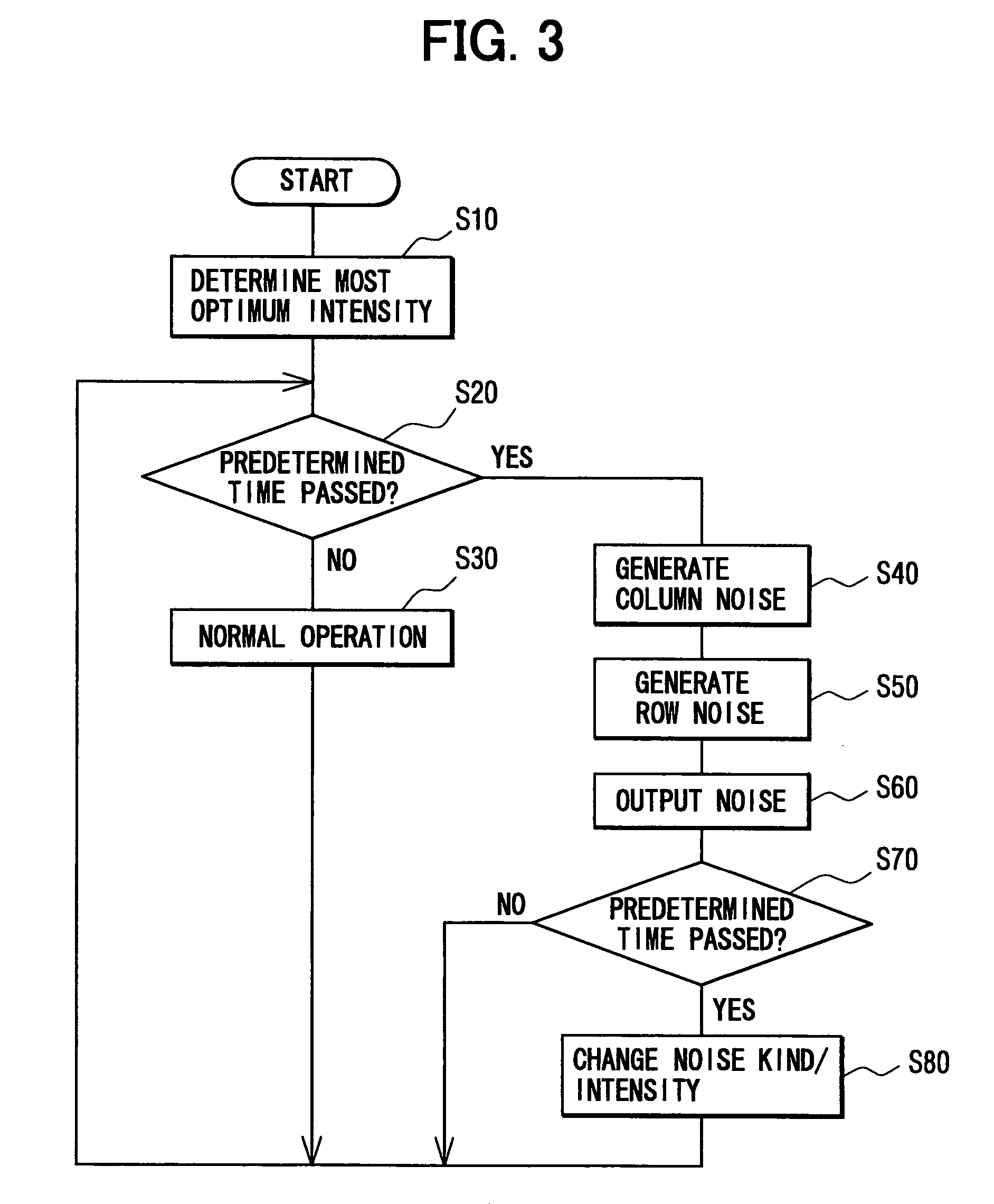 Visual ability improvement supporting device