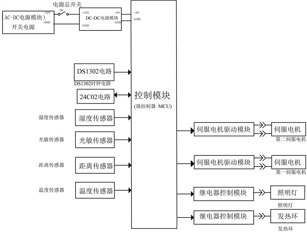 Optical processing device for non-contact human body posture acquisition