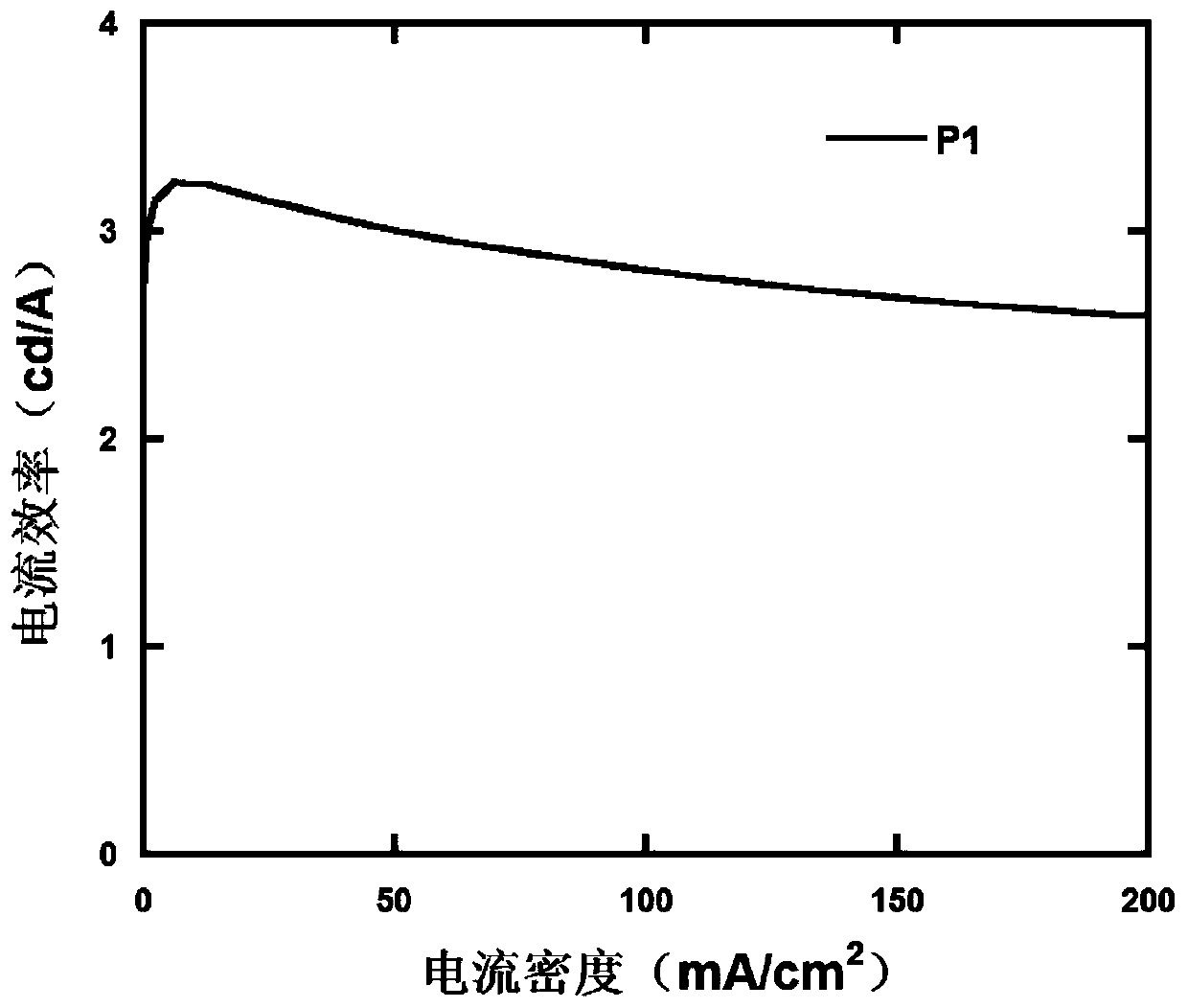 A class of polymers containing s,s-dioxo-naphtho[2,1-b]benzothiophene derivative units, preparation method and application