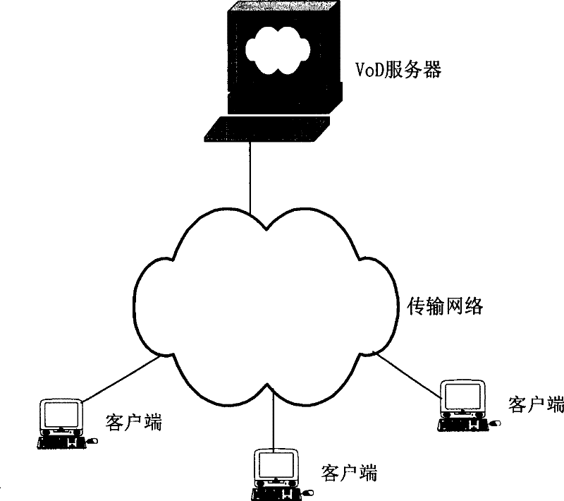 Control method, device and use for video frequency ordering