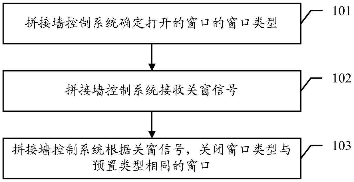 A splicing wall control method, system and related splicing wall