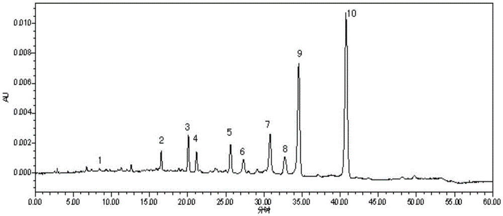 Process method for separating and purifying bitespiramycin