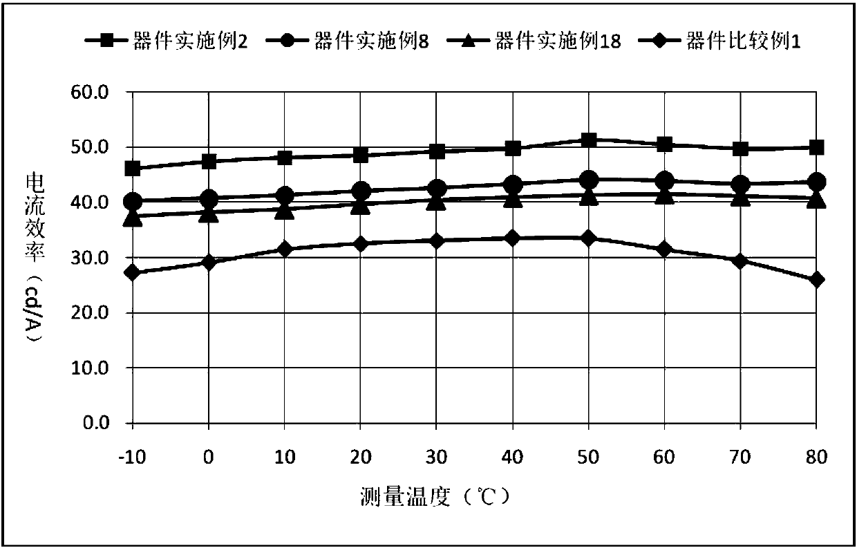 Compound with spirodimethyl anthracene fluorene as core and application thereof in organic light emission diode device