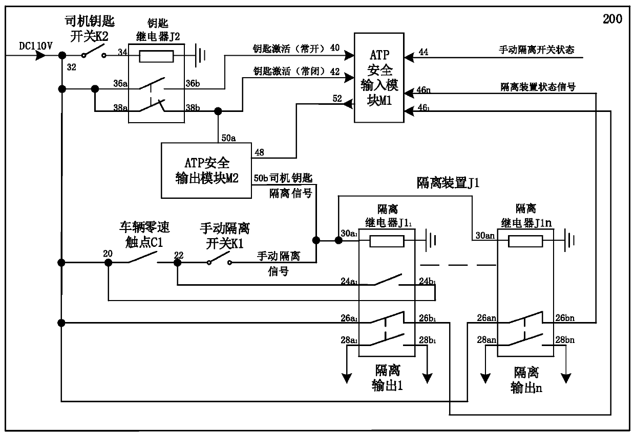 A kind of train automatic protection system isolation method and device