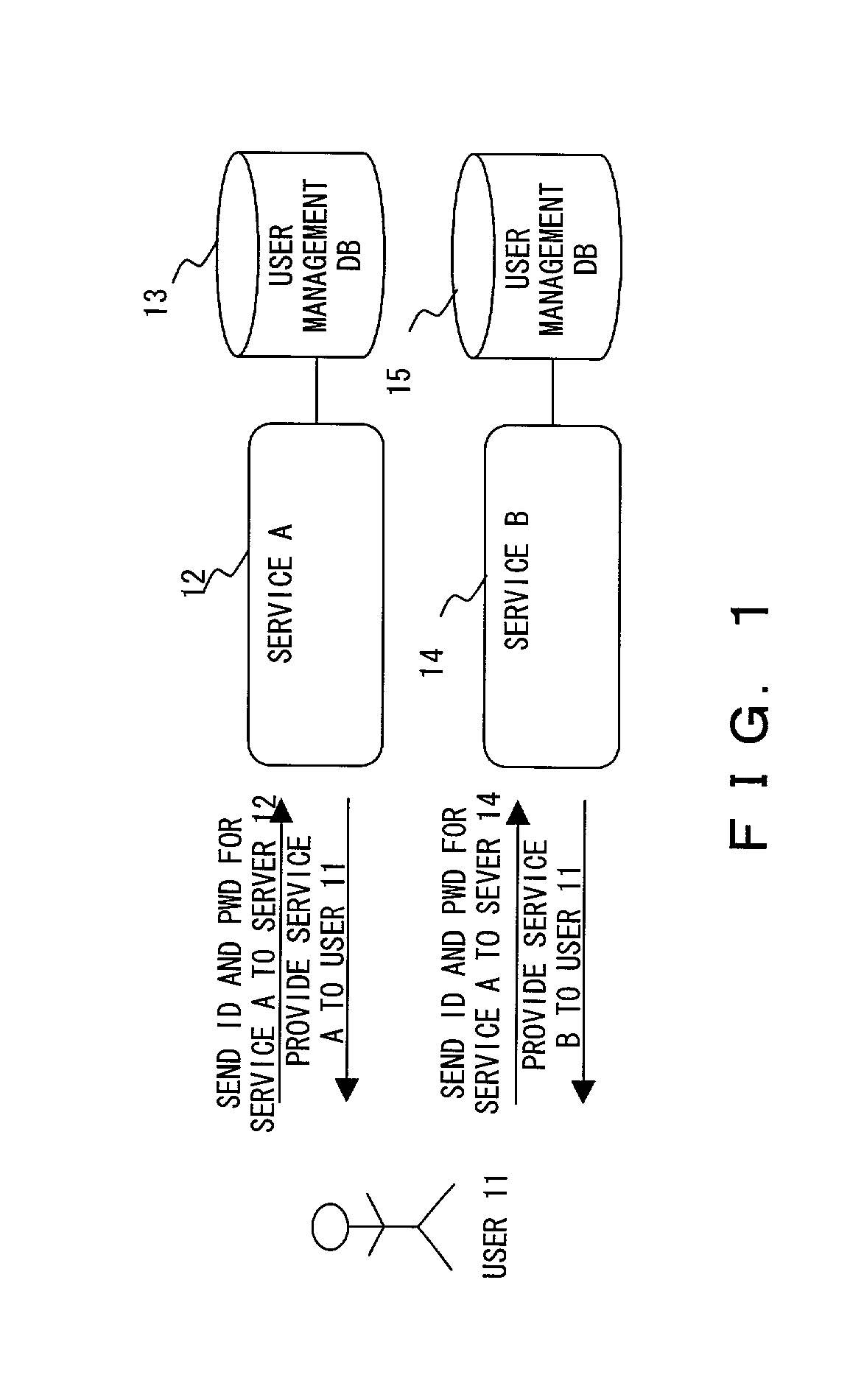 Certificating system for plurality of services and method thereof