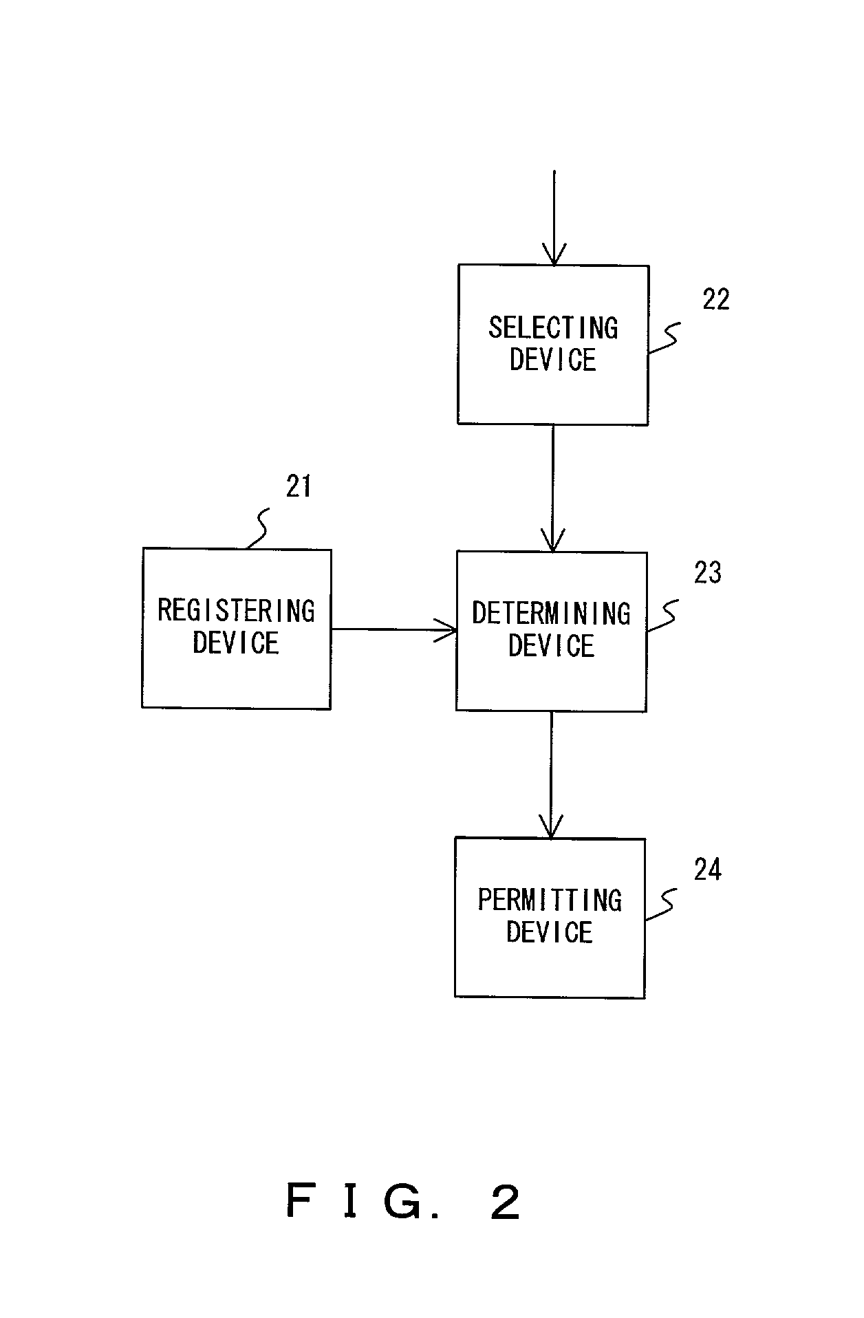 Certificating system for plurality of services and method thereof