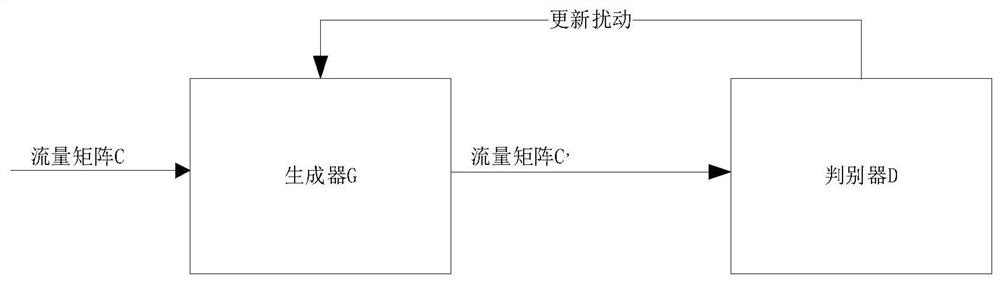 Method and system for defending network traffic reconnaissance based on generative adversarial network, terminal and storage medium