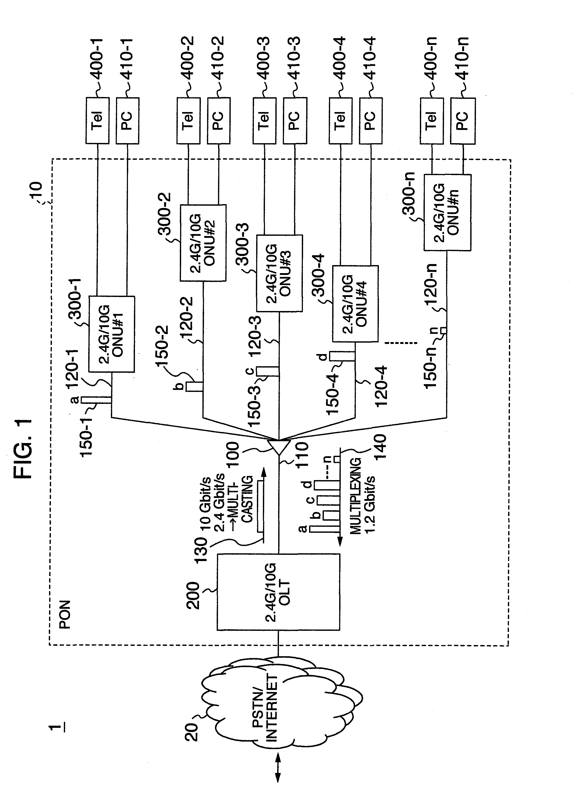 Passive optical network system and operation method thereof