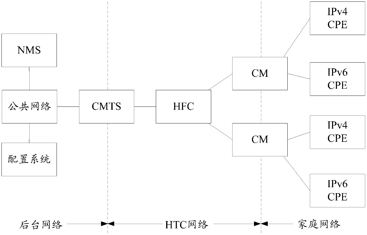 Method and device for controlling scheduling messages