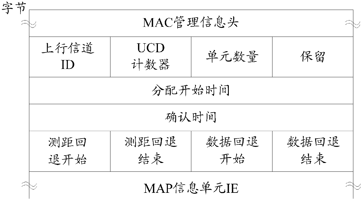 Method and device for controlling scheduling messages