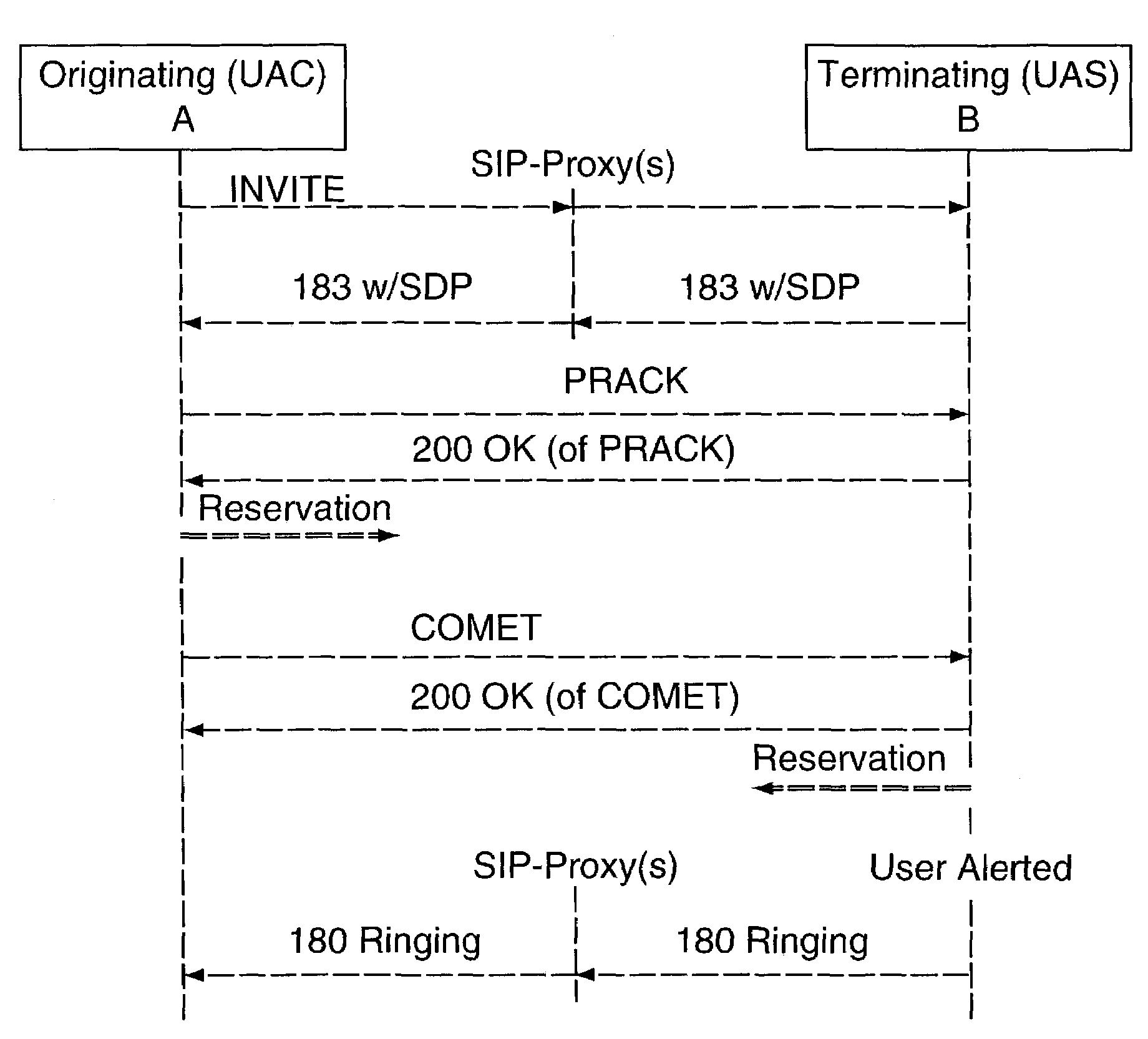 Methods for enhancing SDP preconditions signalling for IP multimedia sessions