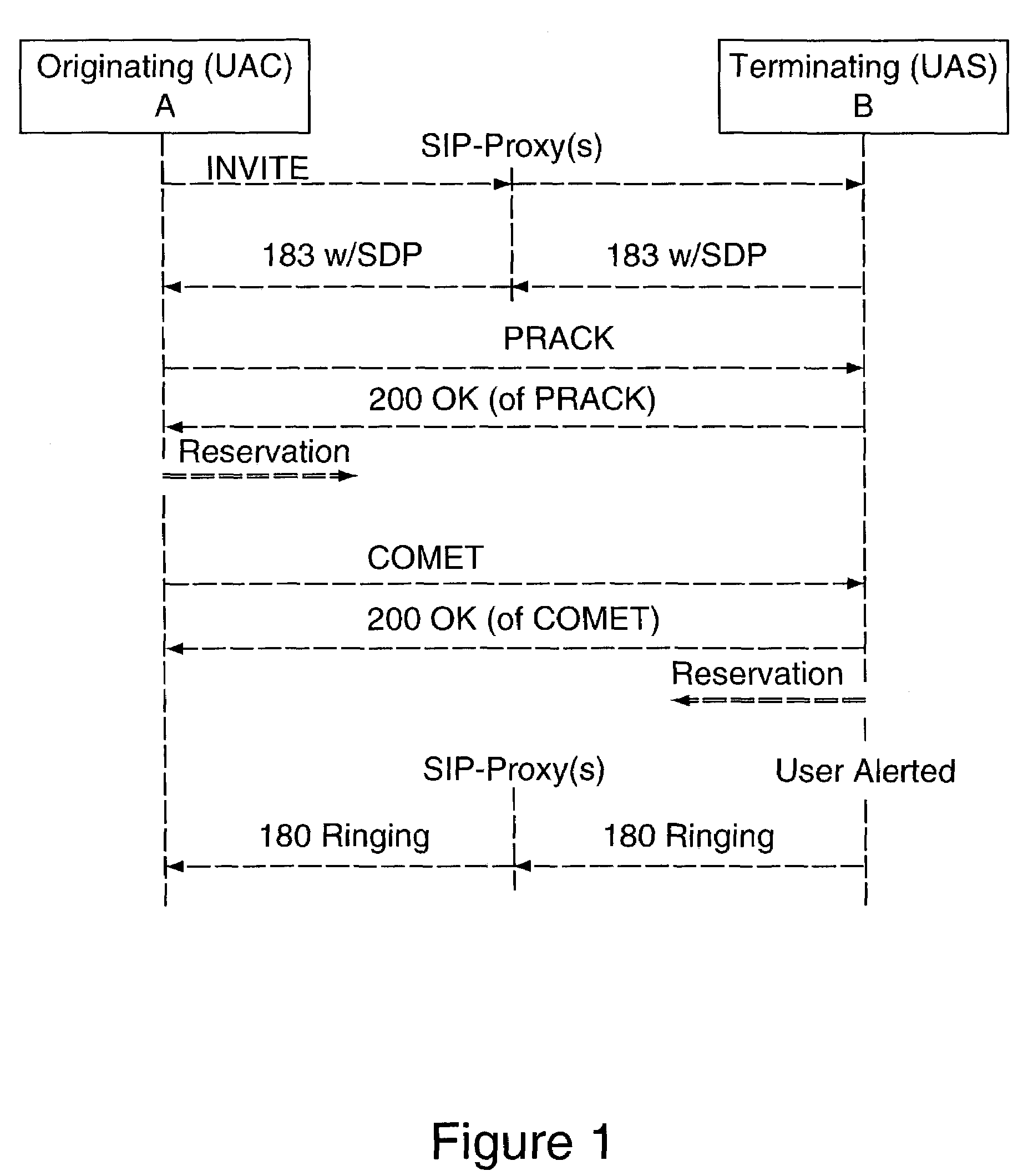 Methods for enhancing SDP preconditions signalling for IP multimedia sessions