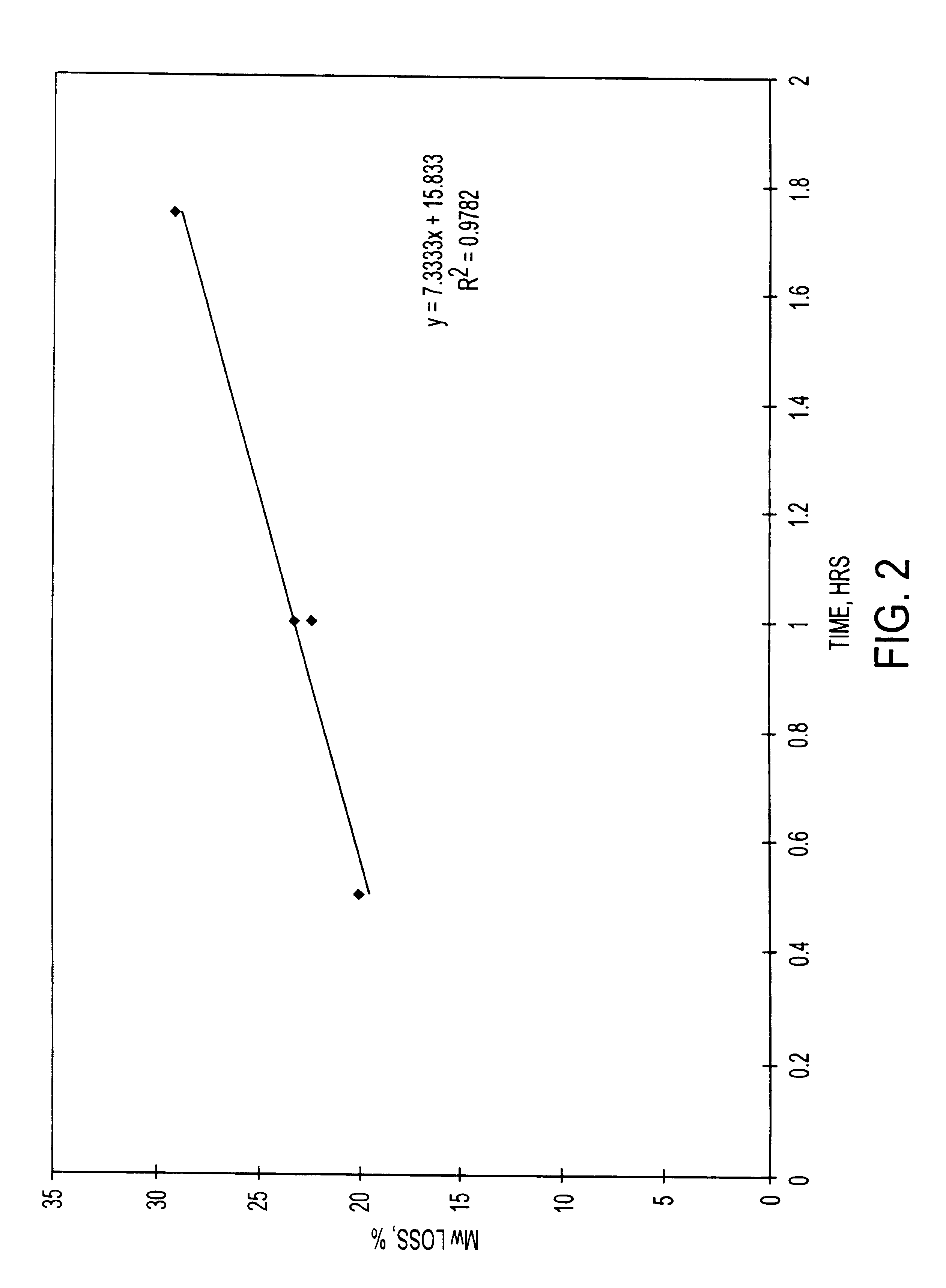Method for preparing microparticles having a selected polymer molecular weight