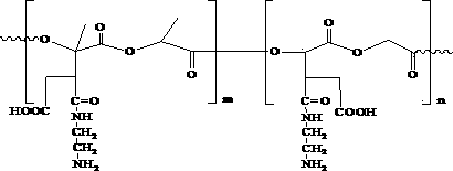 Preparation method of ethylenediamine modified maleic anhydride polylactide-glycolide polymer