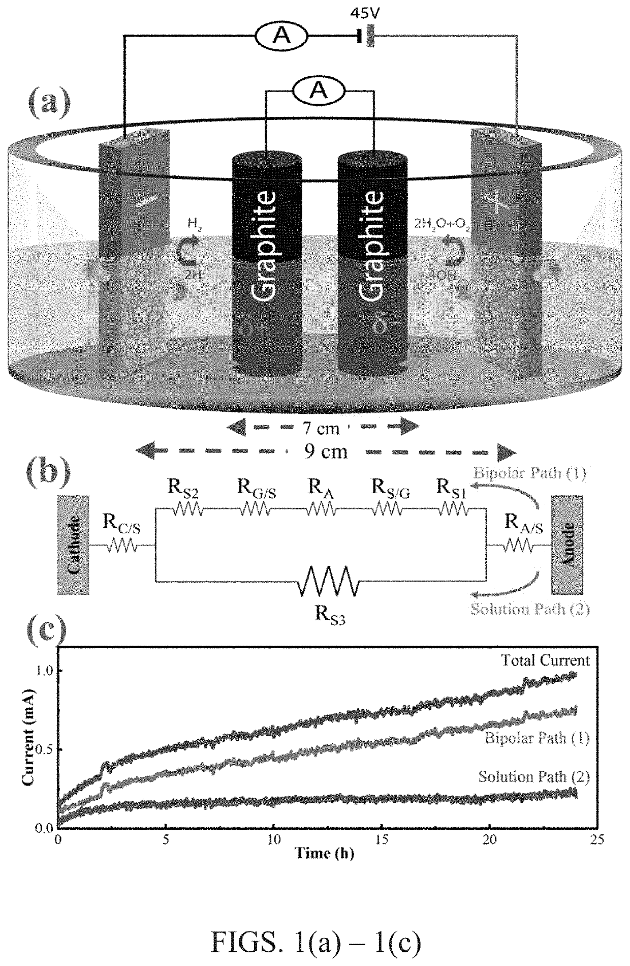 Bipolar exfoliation and in-situ deposition of high-quality reduced graphene