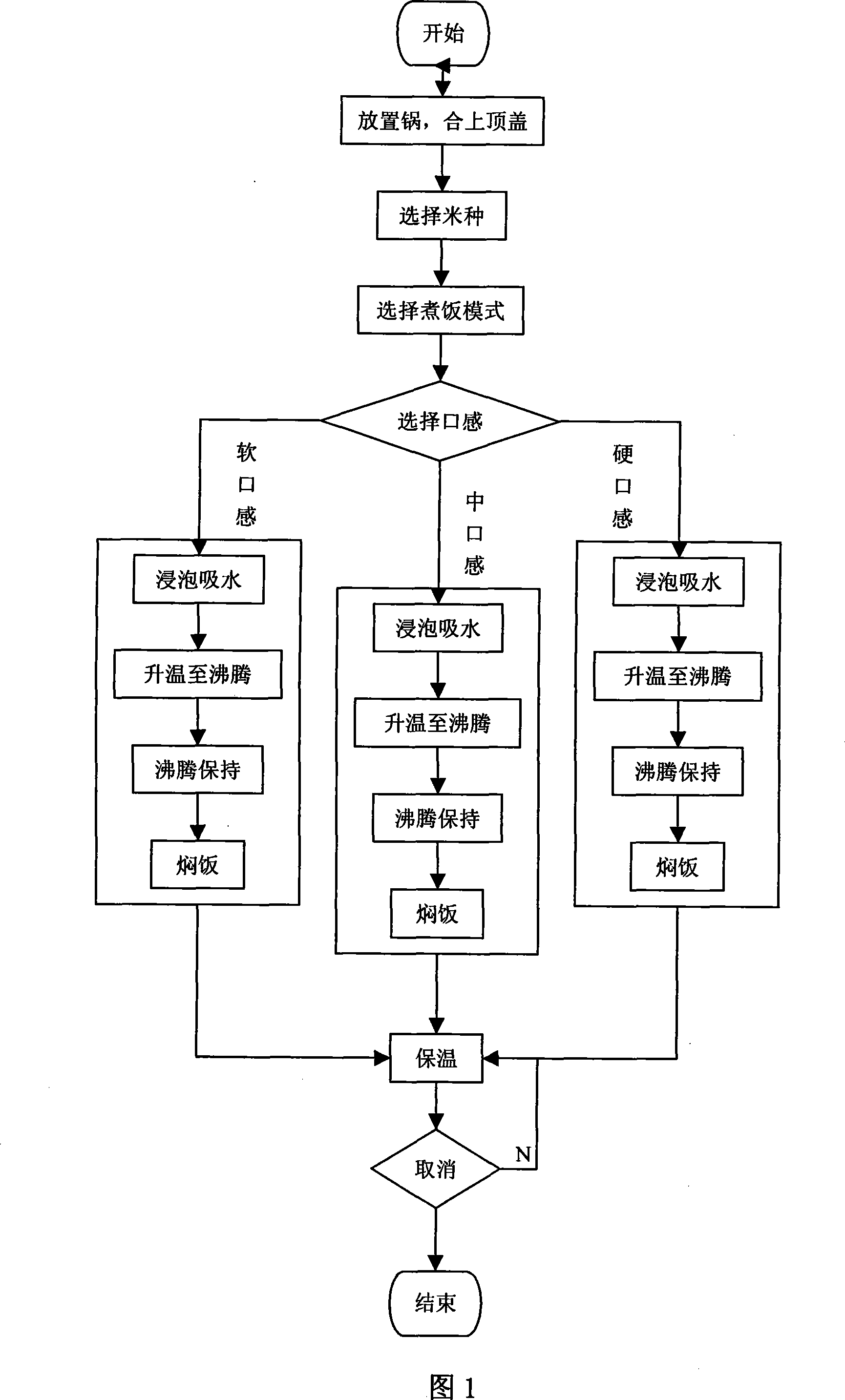 Control method for boiling rice with electric cooker