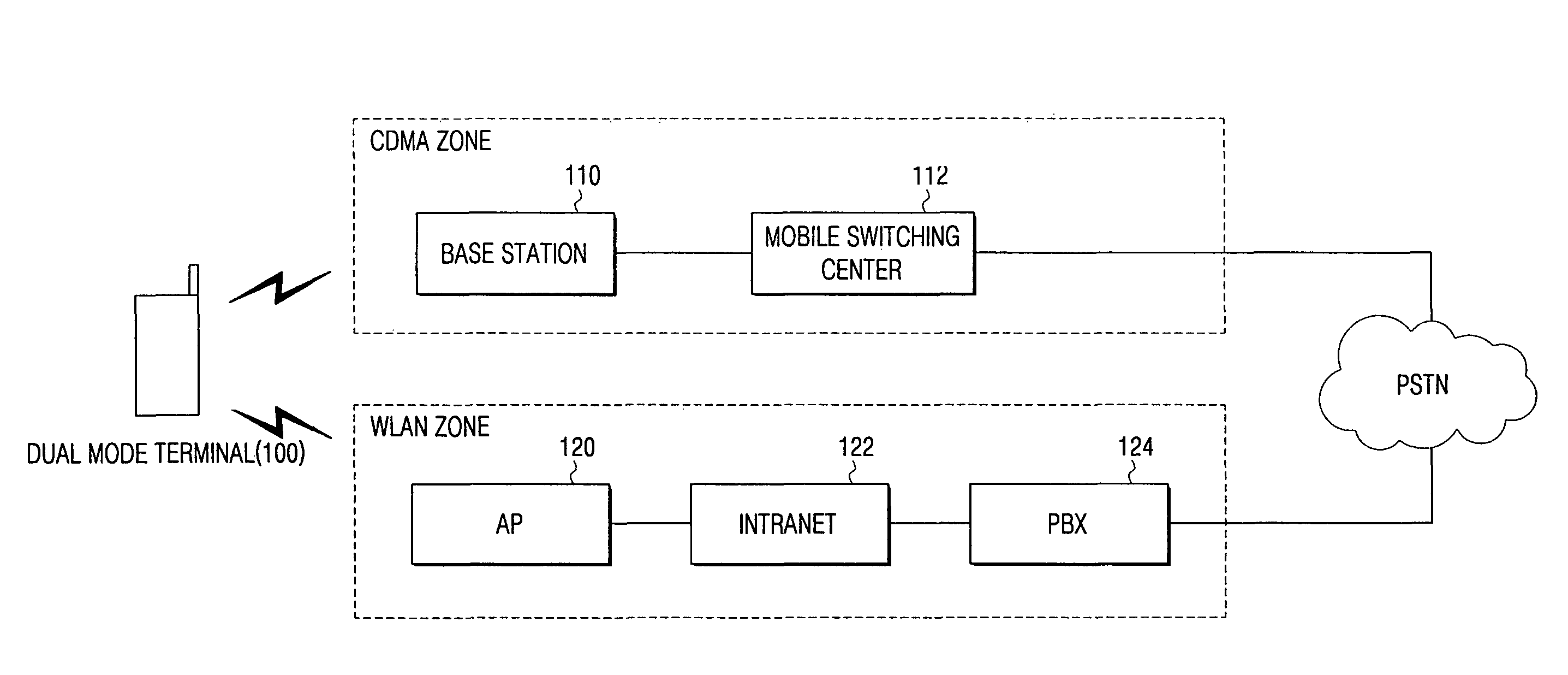 Call processing in dual mode terminal