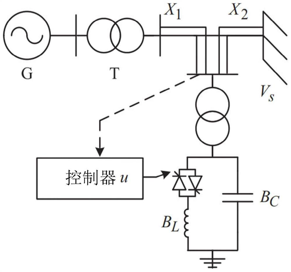 A finite-time adaptive fuzzy tracking control method for power systems with full state constraints