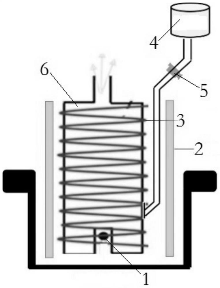 Evaporation material control system and method