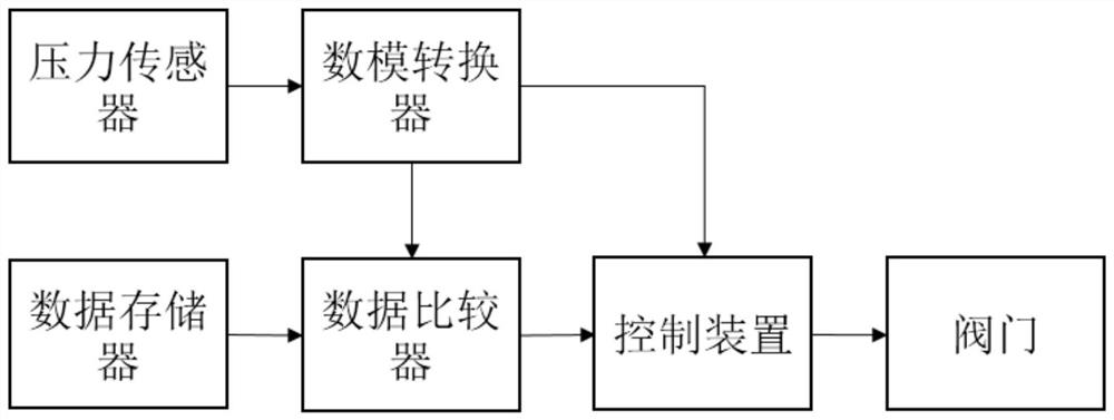 Evaporation material control system and method