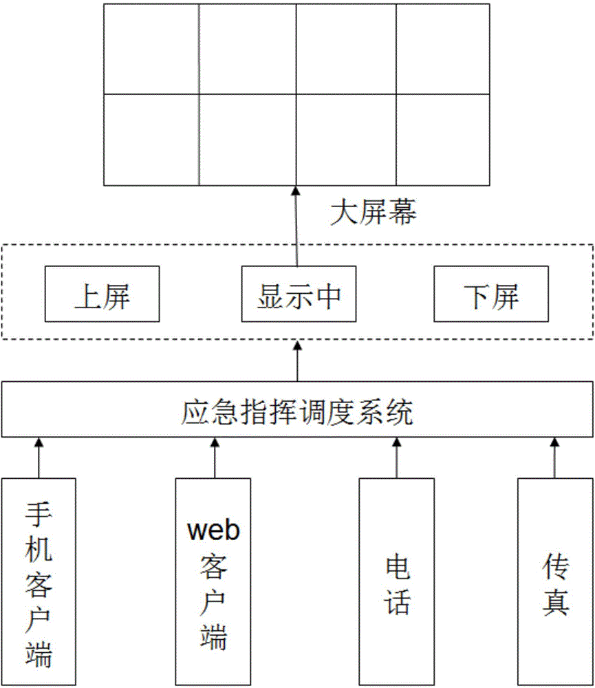 Emergency event emergency commanding and dispatching system and information push method thereof