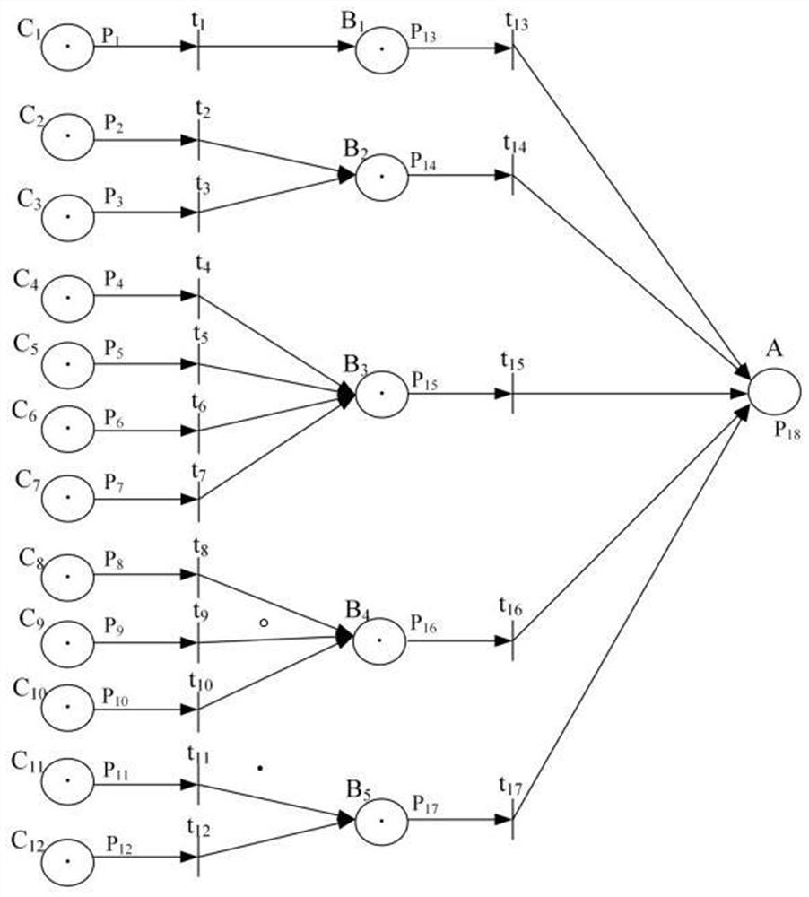 Flight delay affection prediction method and system based on fuzzy Petri network