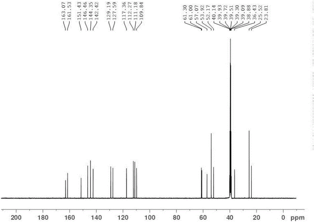 Synthetic method for Lafutidine oxide impurities