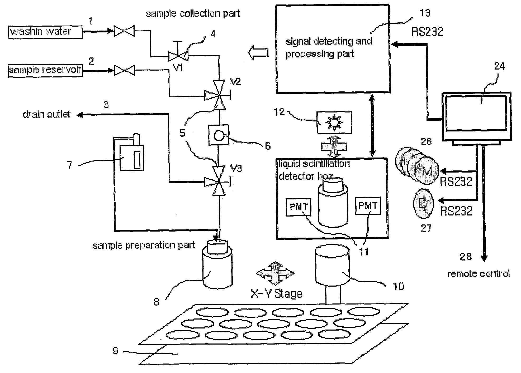 Automatic radioactivity analyzer of mixed liquid beta emitter