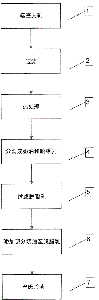 Human milk compositions and methods of making and using same