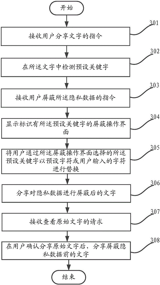 Method and mobile terminal for multimedia information sharing