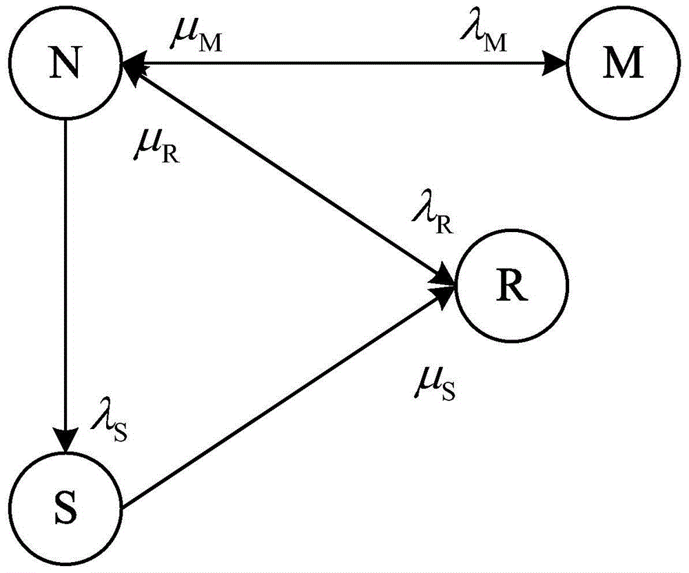 An evaluation method for substation electrical main wiring adapting to different development stages of power grid