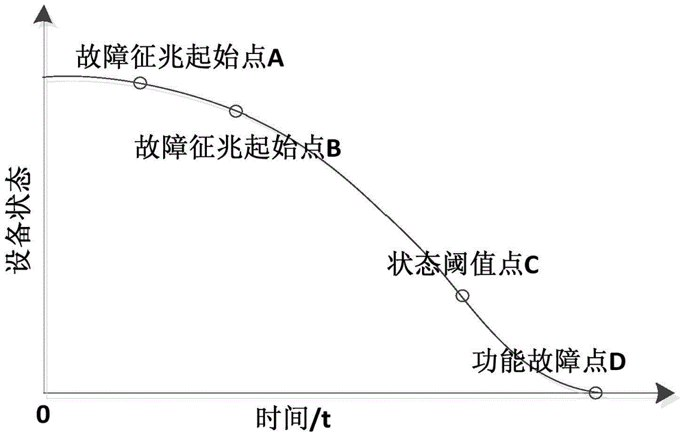 An evaluation method for substation electrical main wiring adapting to different development stages of power grid