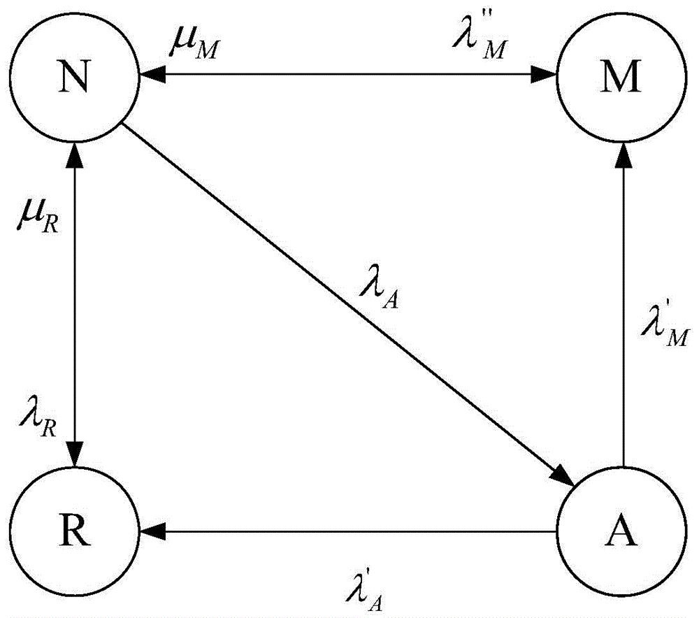 An evaluation method for substation electrical main wiring adapting to different development stages of power grid