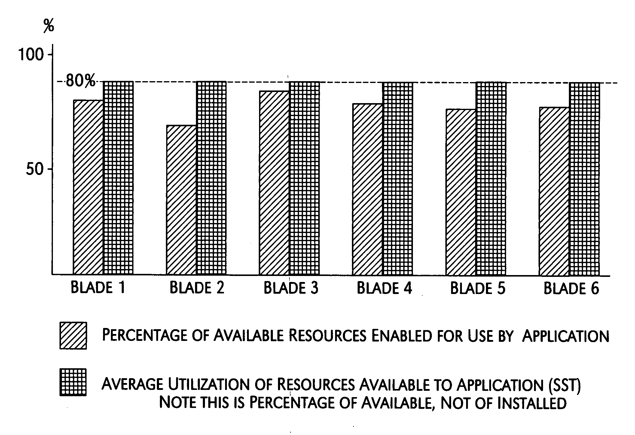 System and method for maximizing server utilization in a resource constrained environment