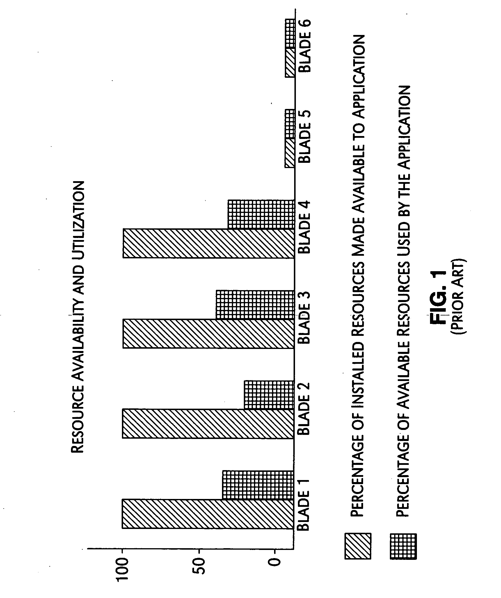 System and method for maximizing server utilization in a resource constrained environment