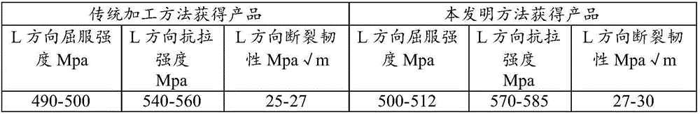 A kind of aluminum lithium alloy product and processing method
