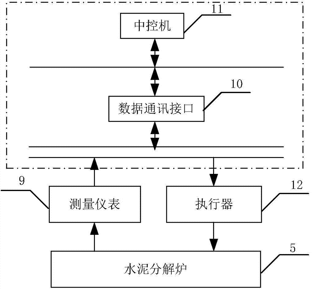 Cement decomposing furnace control method and system based on combined model predicting control technology