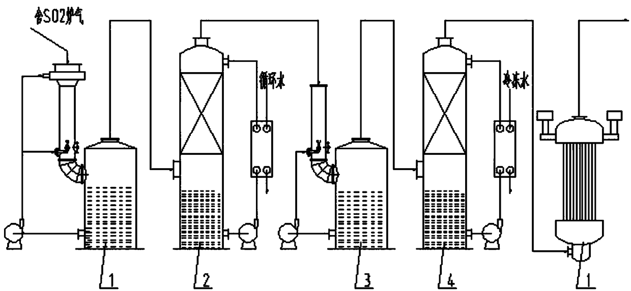 Deep dehydration closed acid scrubbing purification process