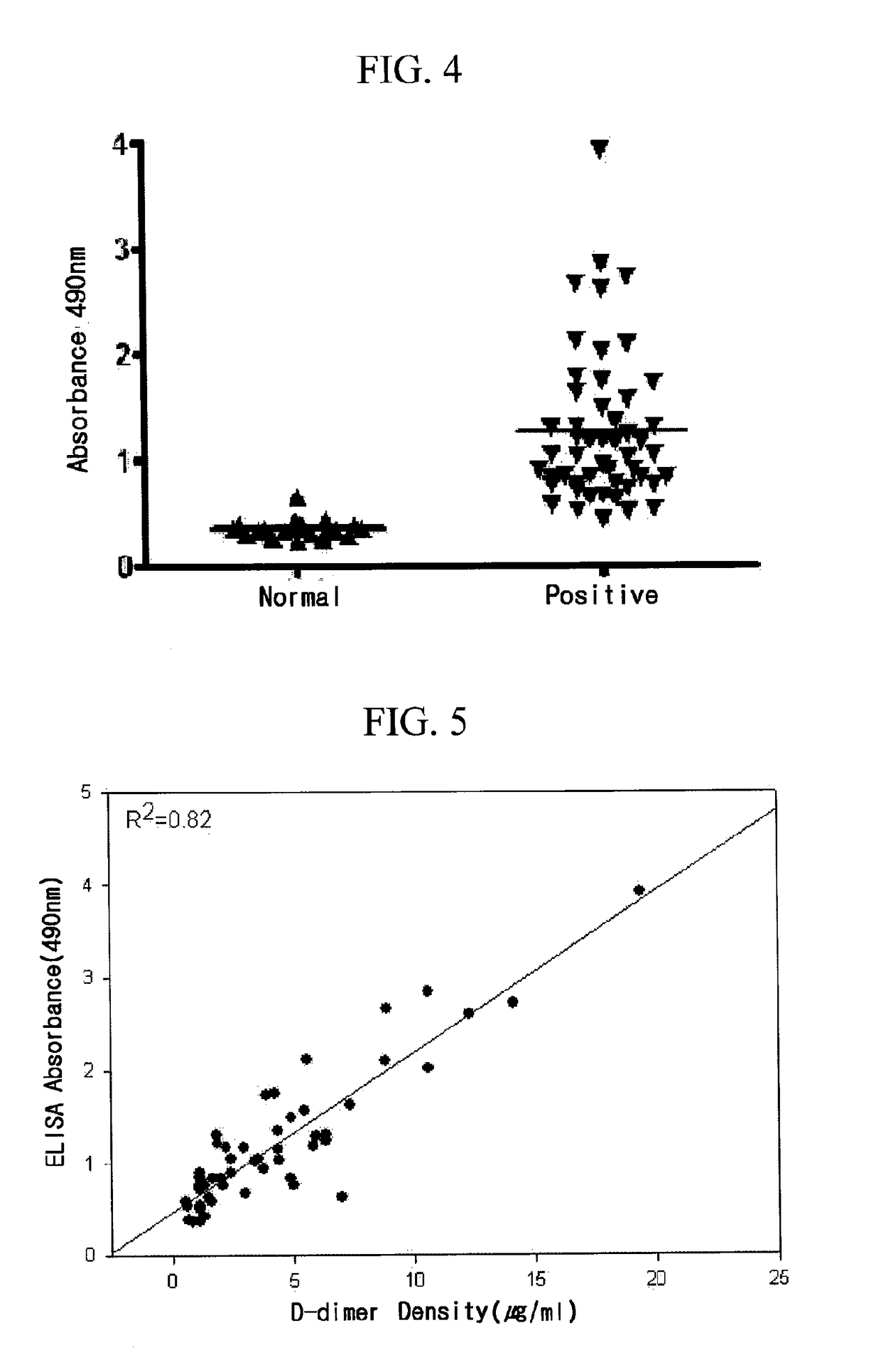 Monoclonal antibody against d-dimer and diagnosis agent for detecting d-dimer, crosslinked fibrin and its derivatives containing d-dimer by using the antibody